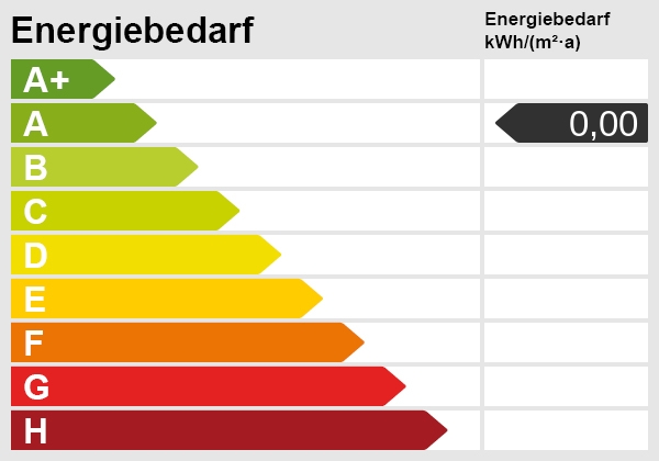 Energieskala B�rofl�che Kranenburg